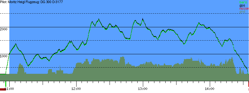 Barometer